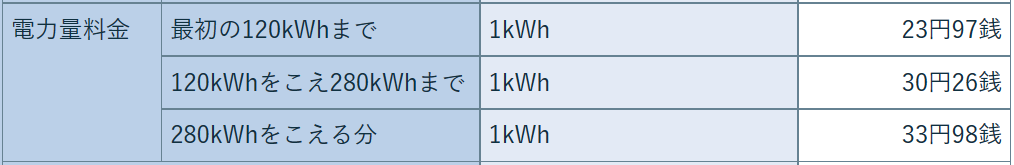 北海道電力の従量電灯Ｂ