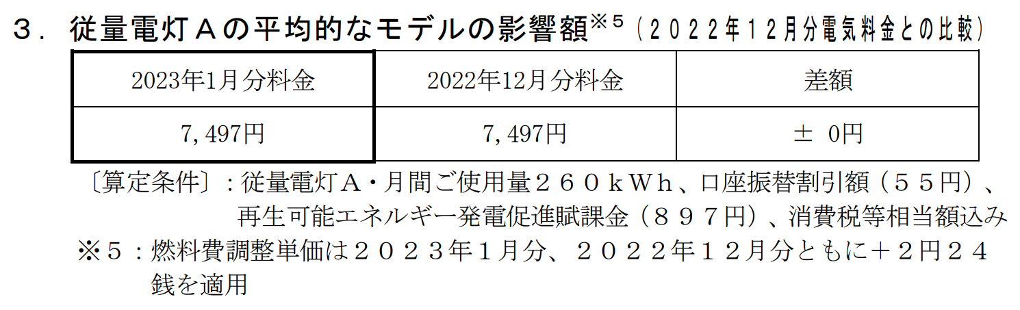関西電力（従量電灯Ａ2023年1月分料金）