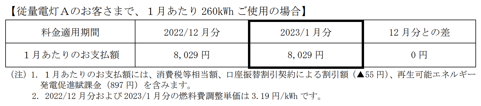 中国電力（従量電灯Ａ2023年1月分料金）