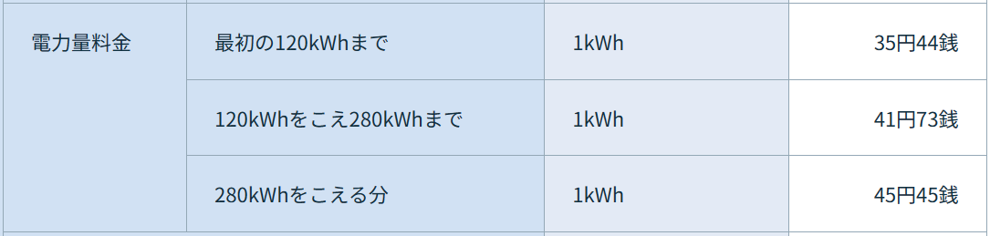 北海道電力の単価表（2024年1月16日時点）