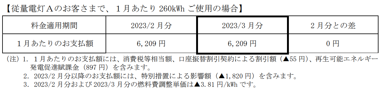 中国電力の従量電灯Ａモデル料金