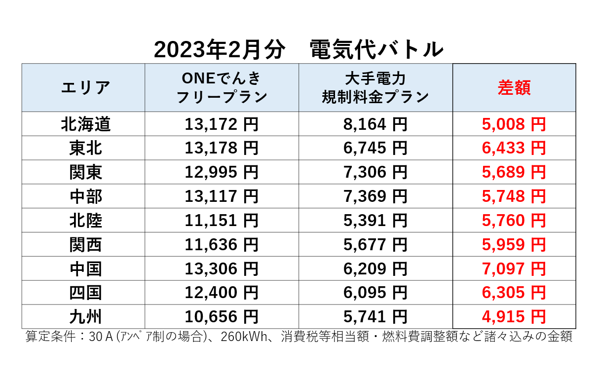 2000年ファンクラブ限定品ワンダランド法被、お値引き不可 graf waft（グラフ ワフト）ペンダントライト ｜家具