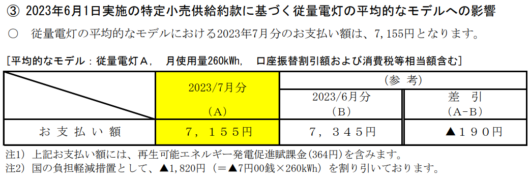 四国電力モデル