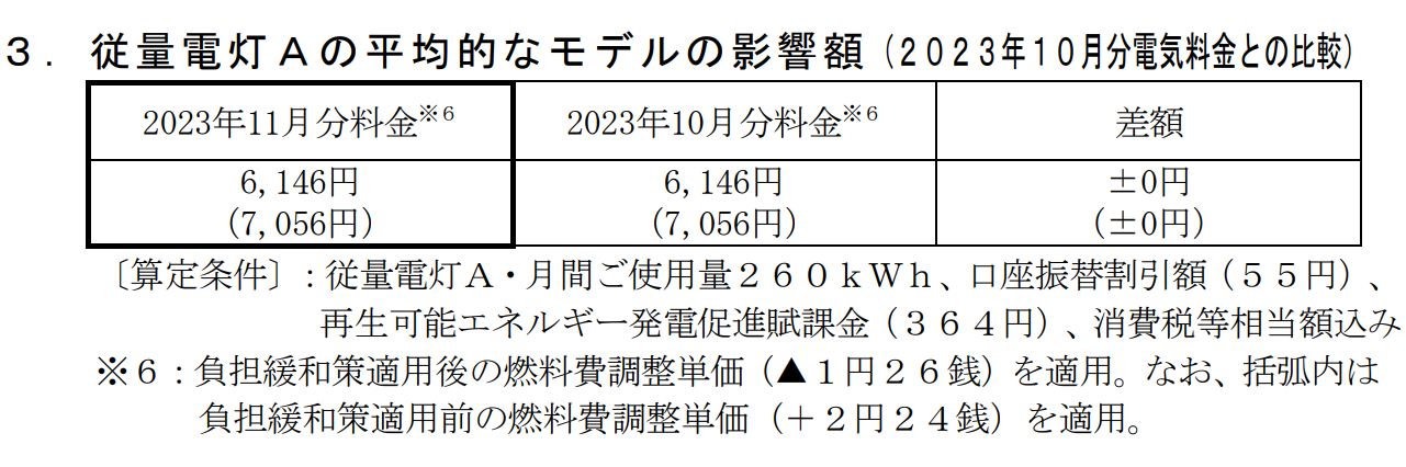 関西電力（従量電灯Ａ）2023年11月