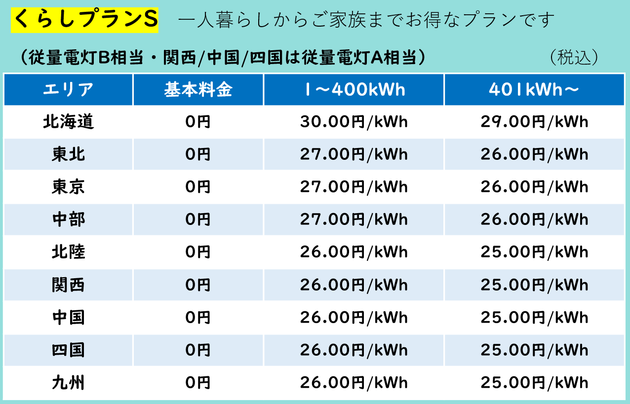 Japan電力（料金単価表）2023年11月