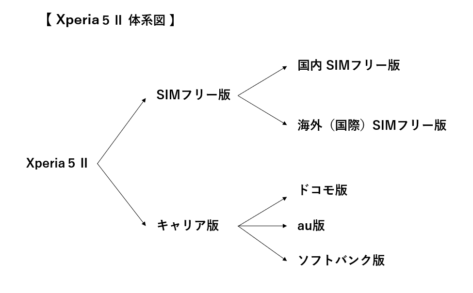 体系図