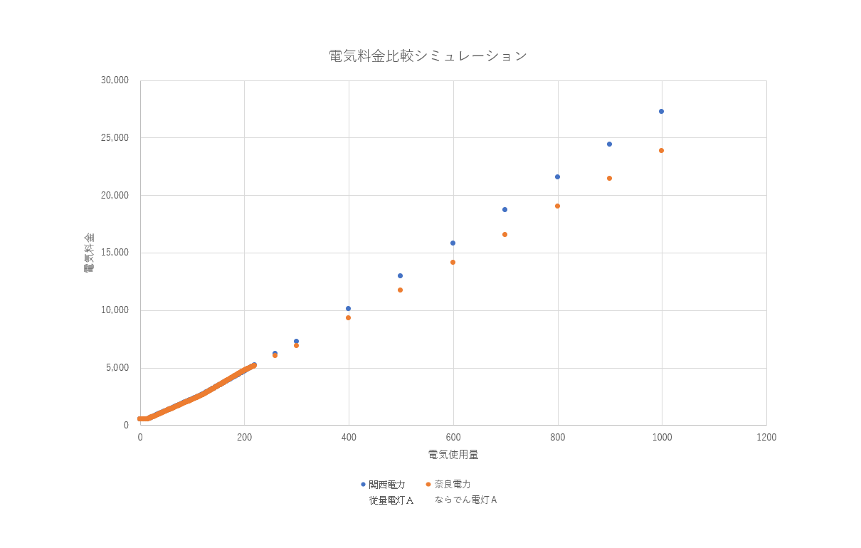 線グラフ